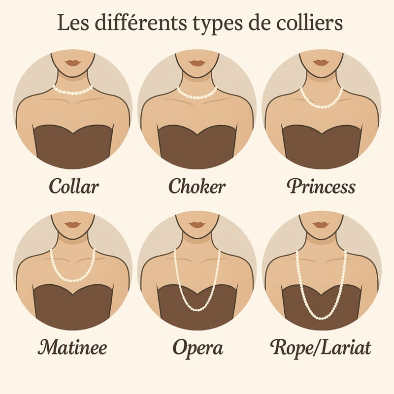 choisir un collier